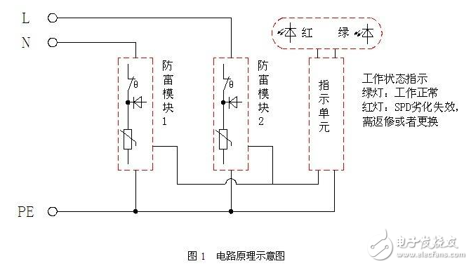 浪涌保護(hù)器作用、特點(diǎn)、工作原理、基本電路、主要參數(shù)