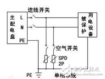 浪涌保護(hù)器作用、特點(diǎn)、工作原理、基本電路、主要參數(shù)