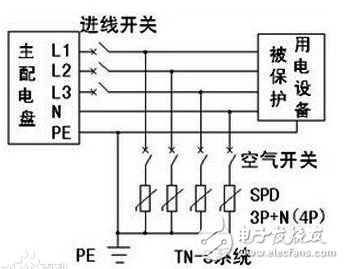 浪涌保護(hù)器作用、特點(diǎn)、工作原理、基本電路、主要參數(shù)