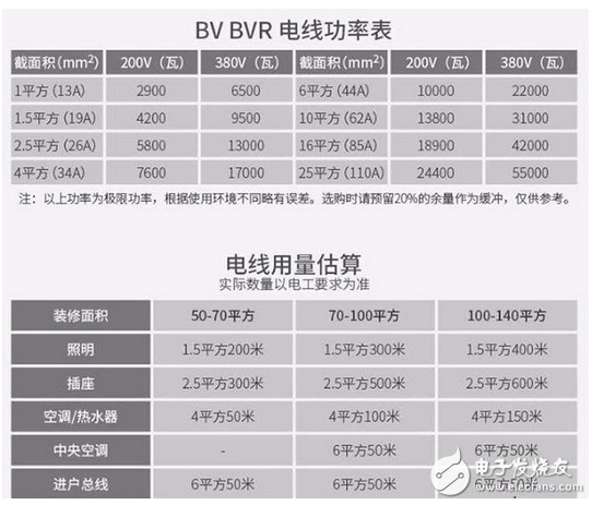 詳細(xì)說明：電工配線必背口訣_電工三相配線必背口訣_電工配線口訣