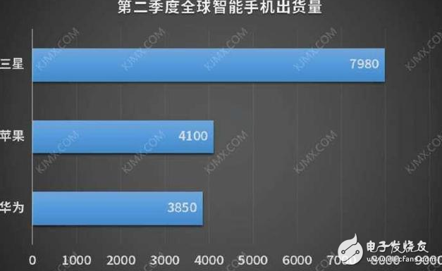 華為Mate10發(fā)布時間幾乎確定：10月16日7000元起