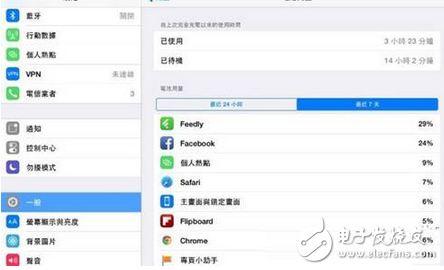 蘋果手機(jī)怎么更省電？教你7個(gè)iPhone省電技巧,忘帶充電寶也能更持久！