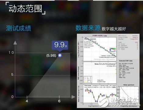 魅族PRO7Plus雙攝拍照功能測評：魅族首款雙攝棚拍上乘手機(jī)！