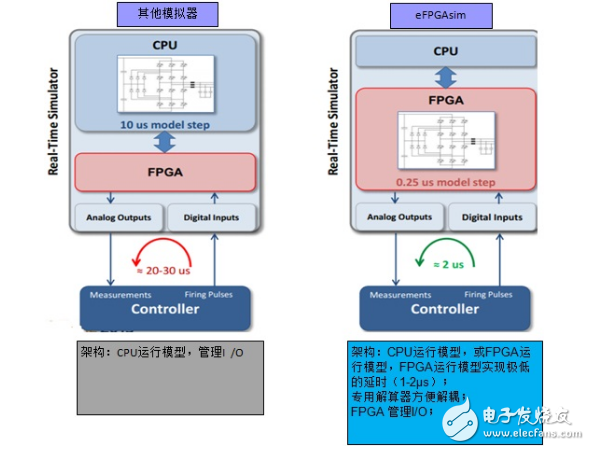 科梁基于eFPGAsim的電機(jī)硬件在環(huán)測試系統(tǒng)