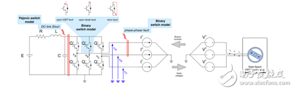 科梁基于eFPGAsim的電機(jī)硬件在環(huán)測試系統(tǒng)