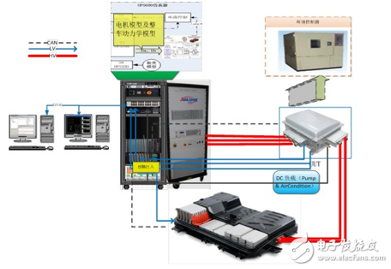 科梁基于eFPGAsim的電機(jī)硬件在環(huán)測試系統(tǒng)