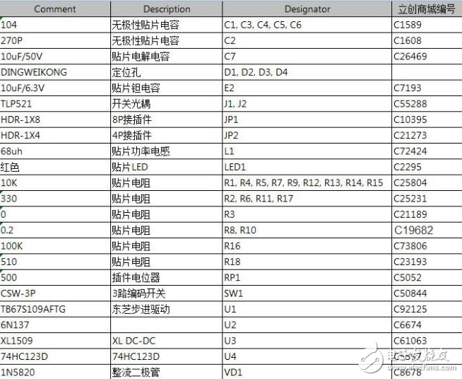 基于TB67S109A電機(jī)驅(qū)動(dòng)器的步進(jìn)電機(jī)設(shè)計(jì)（圖文）