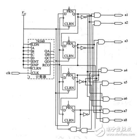 基于Verilog FPGA 流水燈設(shè)計