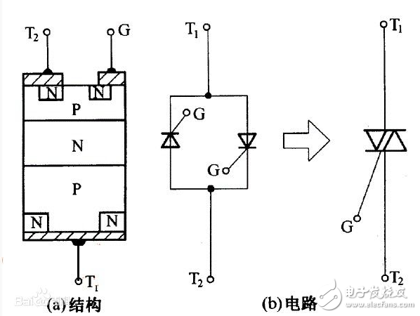 可控硅的工作原理、分類、作用、與三極管的區(qū)別、典型應(yīng)用接線圖