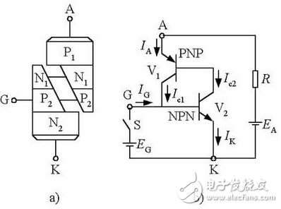 可控硅的工作原理、分類、作用、與三極管的區(qū)別、典型應(yīng)用接線圖