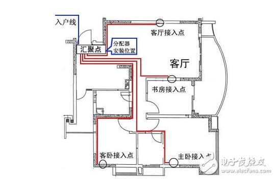 家庭配電箱接線圖_家庭配電箱安裝規(guī)范_高低壓配電柜接線規(guī)范