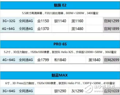 魅藍(lán)Note6最新消息，魅藍(lán)Note5將搭載驍龍625？魅族的首款驍龍機(jī)型的試驗(yàn)品？