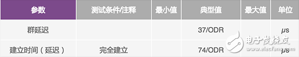  逐次逼近型 ADC如何確保首次轉(zhuǎn)換有效