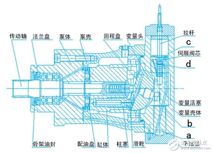 伺服電機基本構(gòu)造、工作原理、調(diào)試方法、注意事項、特點