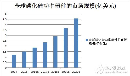 對于電力電子系統(tǒng)能效，未來非他莫屬