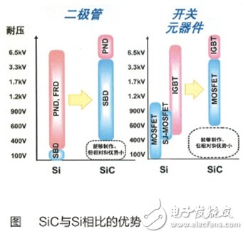 對于電力電子系統(tǒng)能效，未來非他莫屬