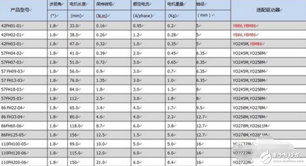 步進驅動器_步進驅動器原理_步進電機驅動器選型