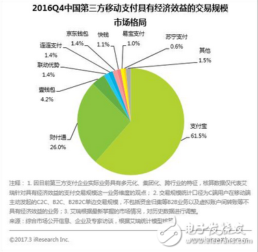 社會趨勢所致掃碼支付已被微信支付寶壟斷，銀聯(lián)更大的危機還在后頭