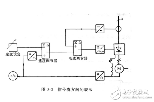 電氣圖畫法：裝修電氣設(shè)計圖例與裝修電氣設(shè)計說明