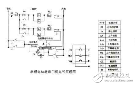 電氣圖畫法：裝修電氣設(shè)計圖例與裝修電氣設(shè)計說明