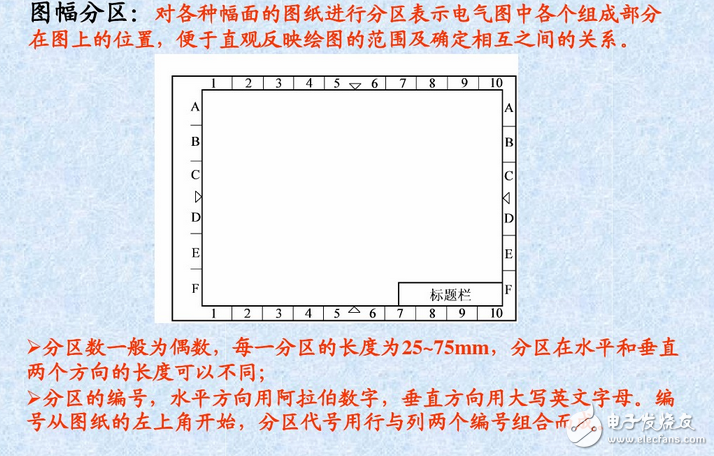 電氣圖畫法：裝修電氣設(shè)計圖例與裝修電氣設(shè)計說明