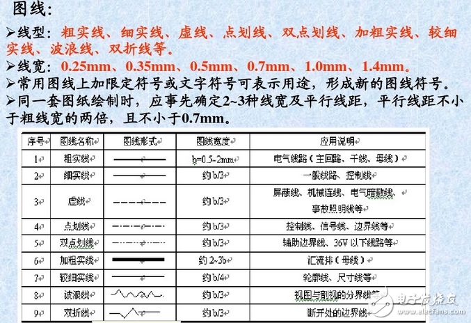 電氣圖畫法：裝修電氣設(shè)計圖例與裝修電氣設(shè)計說明