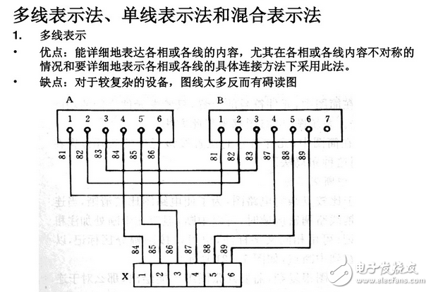 電氣圖畫法：裝修電氣設(shè)計圖例與裝修電氣設(shè)計說明