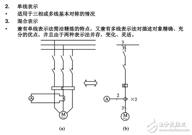 電氣圖畫法：裝修電氣設(shè)計圖例與裝修電氣設(shè)計說明