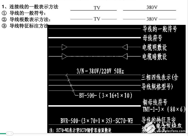 電氣圖畫法：裝修電氣設(shè)計圖例與裝修電氣設(shè)計說明