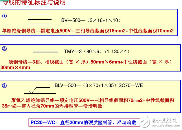 電氣圖畫法：裝修電氣設(shè)計圖例與裝修電氣設(shè)計說明