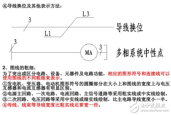 電氣圖畫法：裝修電氣設(shè)計圖例與裝修電氣設(shè)計說明