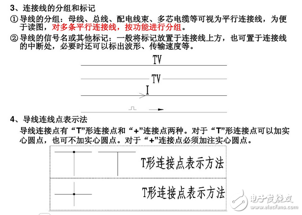 電氣圖畫法：裝修電氣設(shè)計圖例與裝修電氣設(shè)計說明