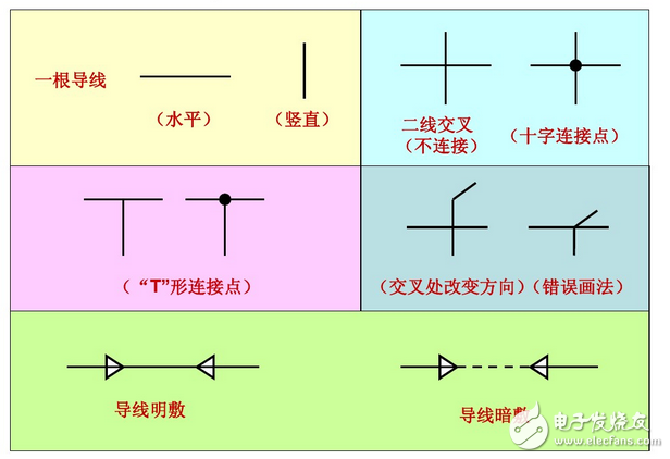 電氣圖畫法：裝修電氣設(shè)計圖例與裝修電氣設(shè)計說明