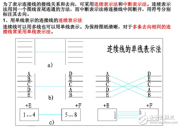 電氣圖畫法：裝修電氣設(shè)計圖例與裝修電氣設(shè)計說明