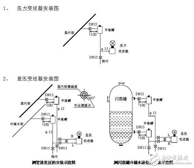 壓力變送器選型規(guī)則、安裝注意事項、保養(yǎng)方法