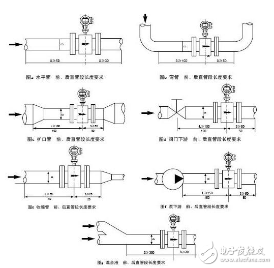 電磁流量計(jì)主要結(jié)構(gòu)、工作原理、安裝注意事項(xiàng)、維護(hù)和保養(yǎng)