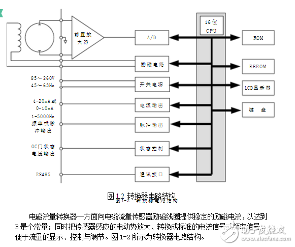 吐血分享電磁流量計(jì)結(jié)構(gòu)、工作原理、安裝要求、維護(hù)和保養(yǎng)