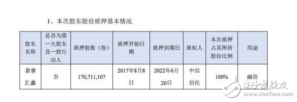 樂視危機(jī)最新消息：被人民日?qǐng)?bào)炮轟 孫宏斌又走質(zhì)押股權(quán)老路