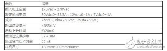 應(yīng)用于新型固態(tài)微波爐中的開關(guān)電源解決方案