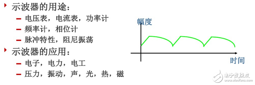 示波器工作原理、基本功能、與頻譜器的區(qū)別