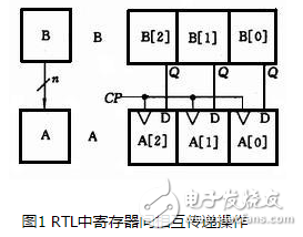 寄存器傳輸語言