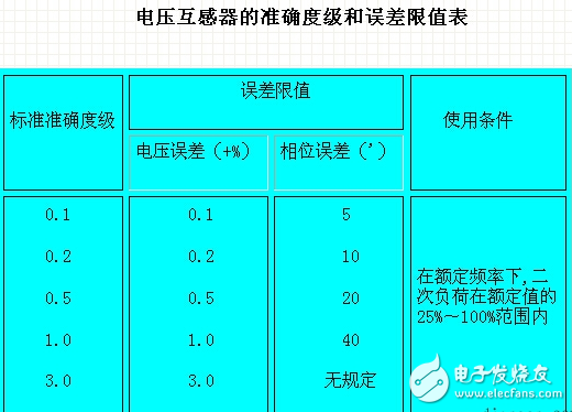 　電壓互感器分類、精度等級、剩余繞組、容量規(guī)定