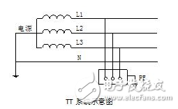 TT系統(tǒng)原理、應用、與TN系統(tǒng)區(qū)分