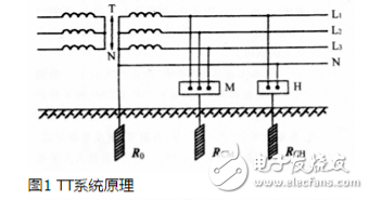 TT系統(tǒng)原理、應用、與TN系統(tǒng)區(qū)分