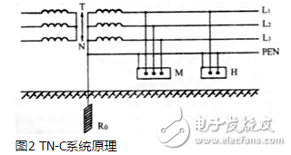 TT系統(tǒng)原理、應用、與TN系統(tǒng)區(qū)分