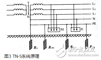 TT系統(tǒng)原理、應用、與TN系統(tǒng)區(qū)分