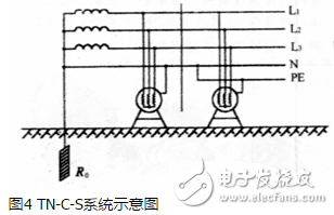 TT系統(tǒng)原理、應用、與TN系統(tǒng)區(qū)分