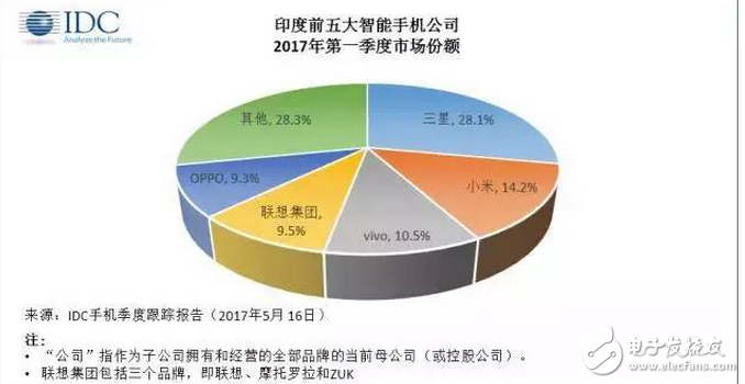 ***變成中印手機(jī)盛宴?楊元慶的聯(lián)想和雷軍的小米,你們還好嗎?