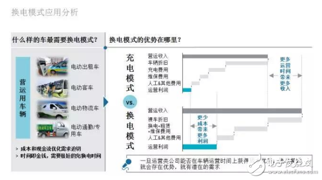 羅蘭貝格：新能源汽車售后服務的現(xiàn)狀與未來發(fā)展趨勢是什么？