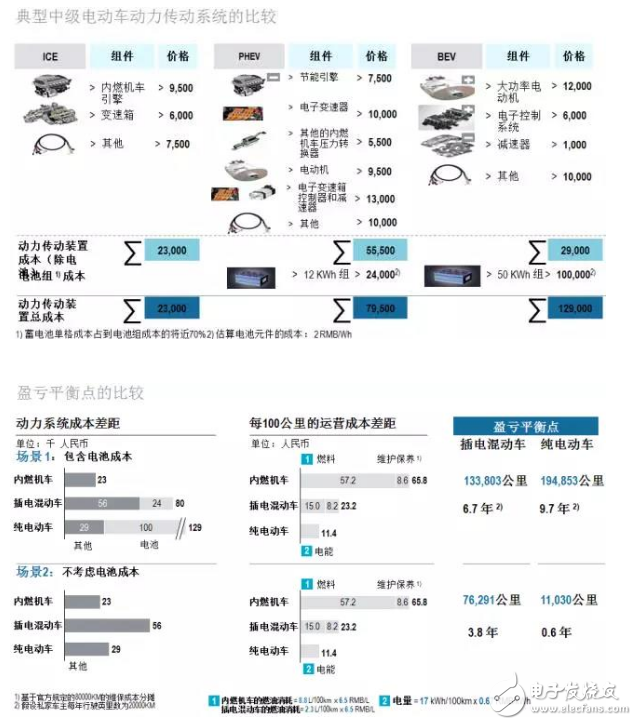 羅蘭貝格：新能源汽車售后服務的現(xiàn)狀與未來發(fā)展趨勢是什么？